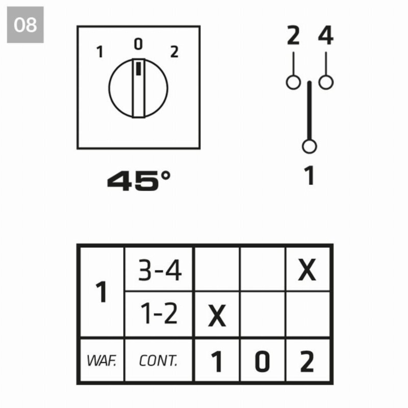 Łącznik krzywkowy 16A 1-0-2, 1-bieg.