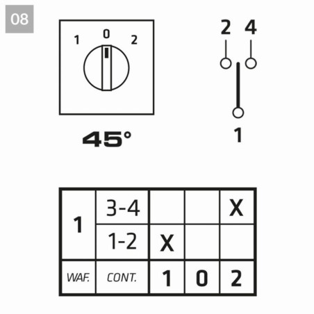 Łącznik krzywkowy 16A 1-0-2, 1-bieg.
