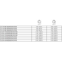 Naświetlacz FLOOD PFM 50 P 41W/27W 5500lm/3670lm 3000K 830 PS SY100 czarny 5 LAT GWARANCJI