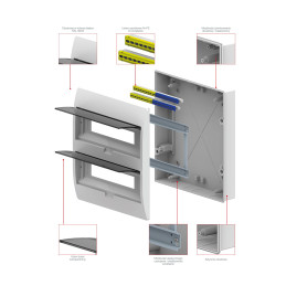 Rozdzielnica n/t ELEGANT EP 2/36 (N+PE)  IP 30 D